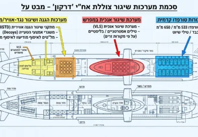 הנשק "המיוחד" שצוללת הדרקון החדישה נושאת ( עפ"י מקורות זרים)