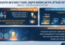 סבא"א מזהיר: מאגר האורניום המועשר באיראן זינק, הפיקוח הולך ונעלם!  ספויילר: ניתן להגיע לחומר ברמה צבאית בתוך ימים עד שבועות