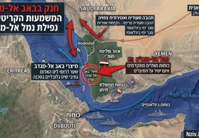 חנק ב"באב אל-מנדב": המשמעות הקריטית של נפילת נמל אל-מוח'א לידי החות'ים