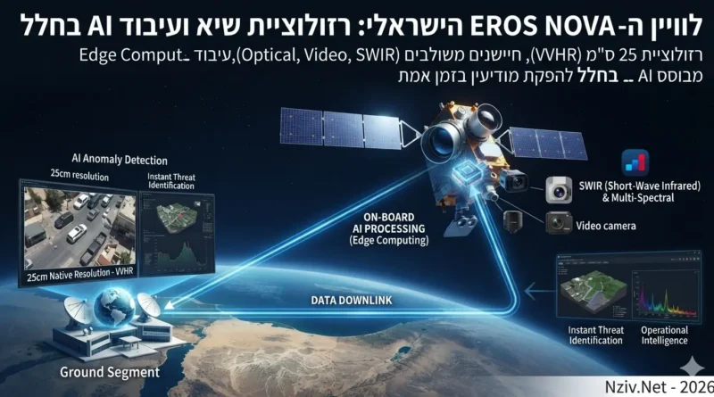 ה"מוח" המלאכותי שבחלל: הלוויין הישראלי החדש שישנה את עולם המודיעין