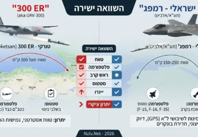 טווח מול בשלות מבצעית: השוואה בין ה-300 ER הטורקי לטיל ה"רמפג'" הישראלי