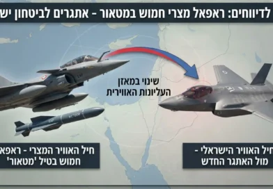 ההבטחה הצרפתית שהופרה: כך עקפה מצרים את הווטו האמריקאי על העליונות האווירית של ישראל