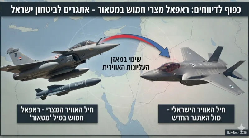 ההבטחה הצרפתית שהופרה: כך עקפה מצרים את הווטו האמריקאי על העליונות האווירית של ישראל ההבטחה הצרפתית שהופרה: כך עקפה מצרים את הווטו האמריקאי על העליונות האווירית של ישראל