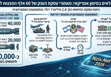 מימון אמריקאי מלא, 60 אלף פצצות: העובדות מאחורי חבילת הסיוע הדרמטית של טראמפ