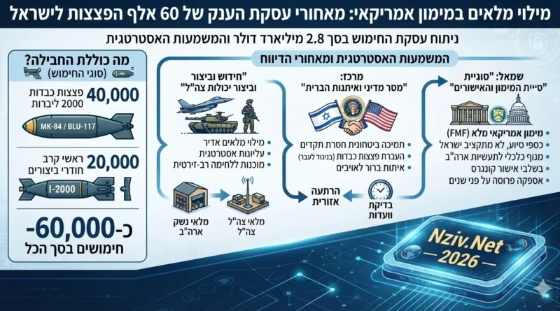 מימון אמריקאי מלא, 60 אלף פצצות: העובדות מאחורי חבילת הסיוע הדרמטית של טראמפ