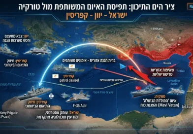 נאט"ו הים-תיכוני: הברית המרתקת בין ישראל, יוון וקפריסין מול השאיפות של טורקיה