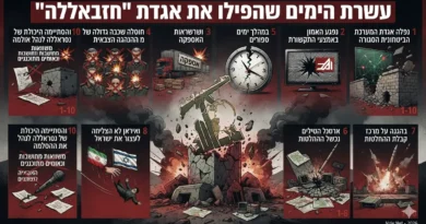 בלוגרית לבנונית מסכמת: עשרת הימים שהפילו את אגדת "חזבאללה"!