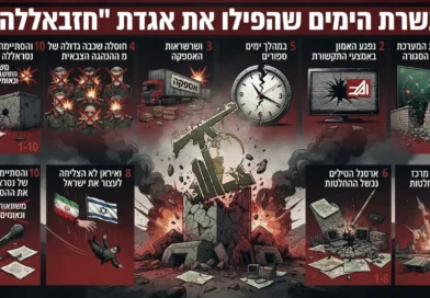 בלוגרית לבנונית מסכמת: עשרת הימים שהפילו את אגדת "חזבאללה"!