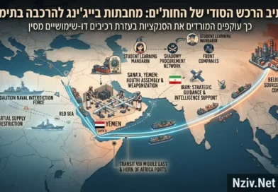 הבומרנג של בייג'ינג: כיצד סין מחמשת את המורדים החות'ים שמשבשים את הסחר העולמי