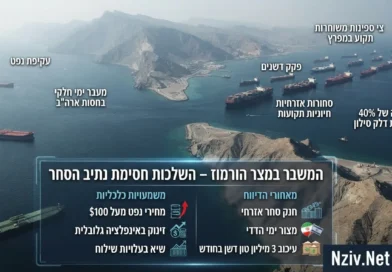 מעבר לנפט: כיצד משבר מצר הורמוז מאיים למוטט את שרשראות האספקה העולמיות