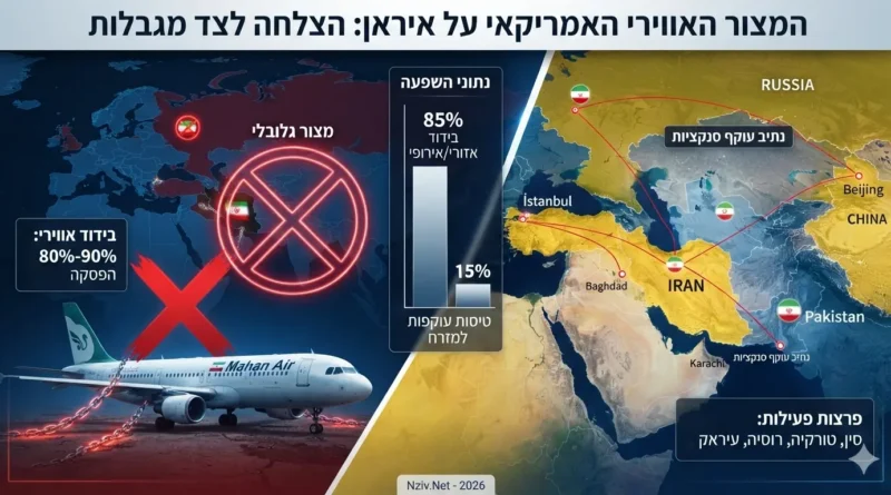 חסימה כמעט מוחלטת או כישלון? האמת מאחורי הסנקציות האמריקאיות על התעופה האיראנית