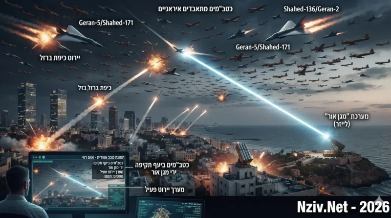 מרוסיה באהבה: כך מאמצת איראן את תורת לחימת הכטב"מים החדשה של מוסקבה נגד ישראל