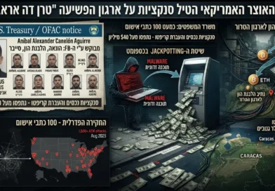 משרד האוצר האמריקאי חושף פרשיית סייבר וטרור בינלאומית חמורה. פרטים