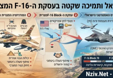 מצרים מחליפה 129 מטוסי קרב ישנים ב-F-16 מתקדמים- ההשפעה האסטרטגית על המזרח התיכון ועל העליונות האווירית. ספויילר: ישראל תומכת!