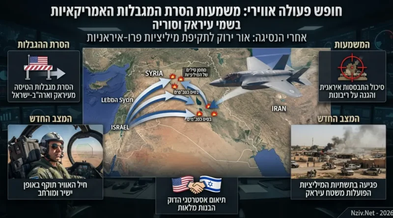 אור ירוק מוושינגטון: חופש פעולה מלא לחיל האוויר הישראלי בשמי עיראק