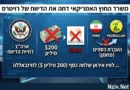משרד החוץ האמריקאי דחה את הדיווח של רויטרס לפיו איראן שלחה כסף ( 200 מיליון $) לחיזבאללה