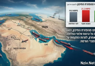 האופטימיות חוזרת: יצוא הנפט מהמזרח התיכון עולה על הרמות שלפני מלחמת איראן