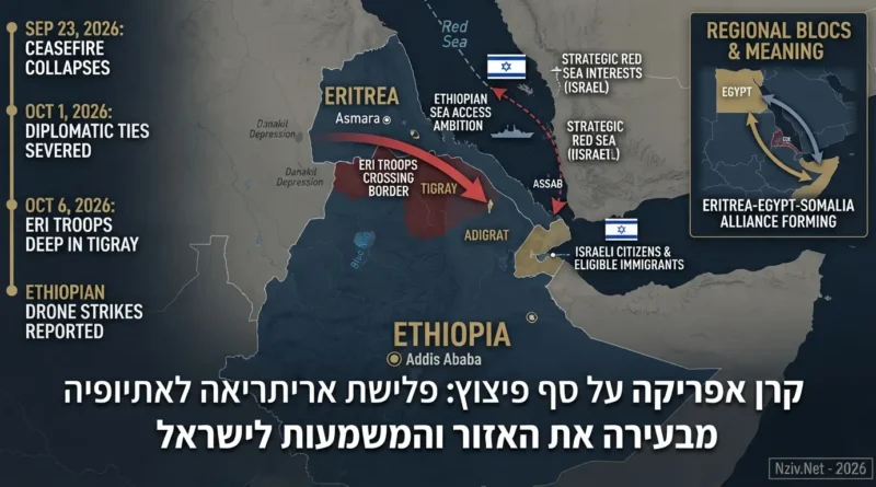 קרן אפריקה על סף פיצוץ: הסיפור מאחורי פלישת כוחות אריתריאה לאתיופיה והקשר הישראלי