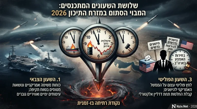 מה יקרה אם ארה"ב תתקוף את בתי הזיקוק באיראן? 3 השעונים המתכנסים של הפרופסור האמריקאי פייפ