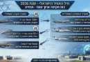ישראל משנה בשקט את חיל האוויר שלה – או – איך חיל האוויר הישראלי עשוי להיראות עד 2036. דעה!