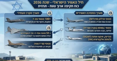 ישראל משנה בשקט את חיל האוויר שלה – או – איך חיל האוויר הישראלי עשוי להיראות עד 2036. דעה!