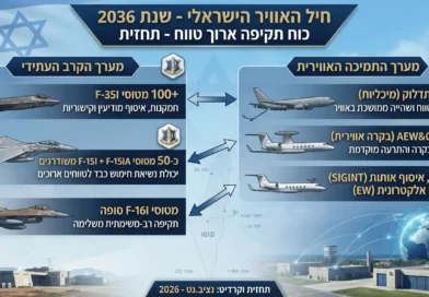 ישראל משנה בשקט את חיל האוויר שלה – או – איך חיל האוויר הישראלי עשוי להיראות עד 2036. דעה!