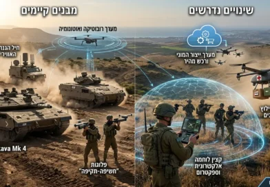 מחיל חדש להגנת המרחב הנמוך ועד פלוגות "חשיפה-תקיפה": המהפכה הארגונית של צה"ל מול איום הכטב"מים