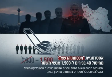 בכיר איראני: במלחמה הבאה ישראל תנסה לחסל יותר מאלף בכירים בתוך זמן קצר כדי להביא להתמוטטות המשטר